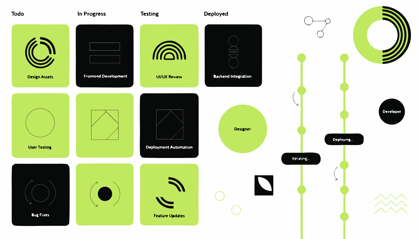 On-Demand Product Teams